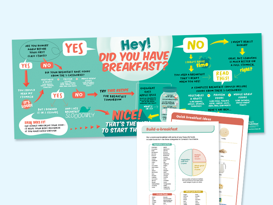 Breakfast poster with activity leaflet