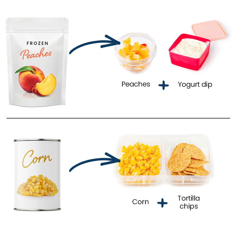 Making School Lunches Easier